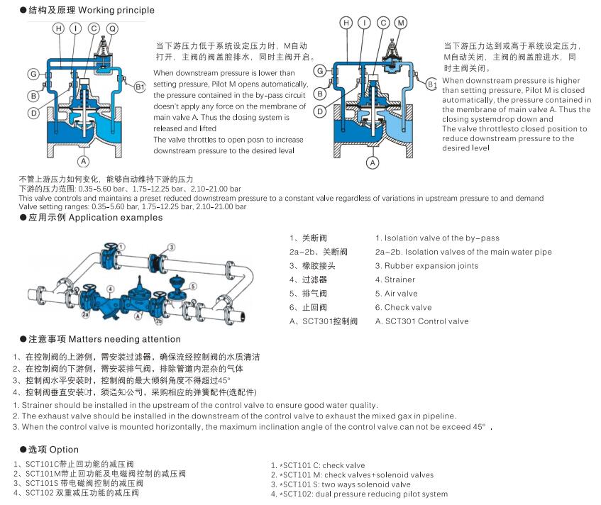 減壓閥結(jié)構及原理